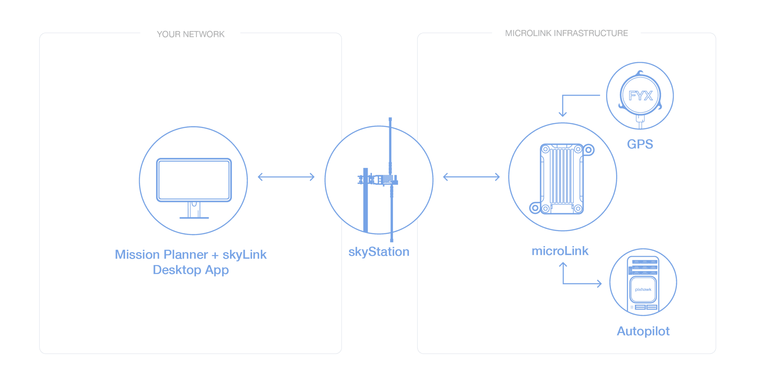 microLink uav data link config