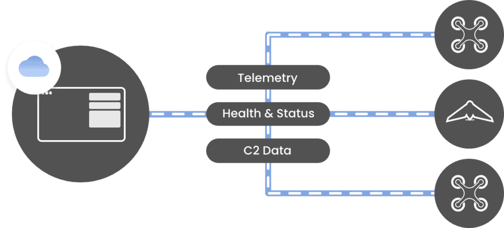 Cloud-accessible Real-time Statistics and Telemetry