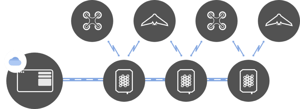 Vertically Integrated Highly Scalable Infrastructure