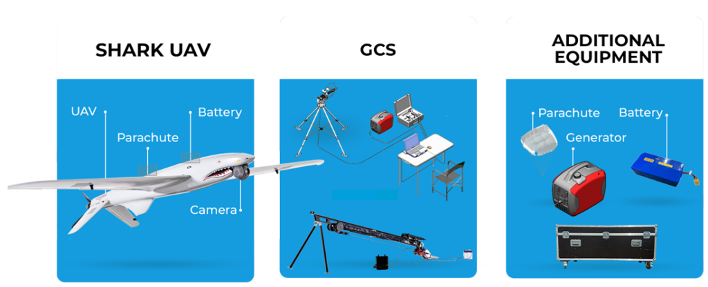 UAS Platform