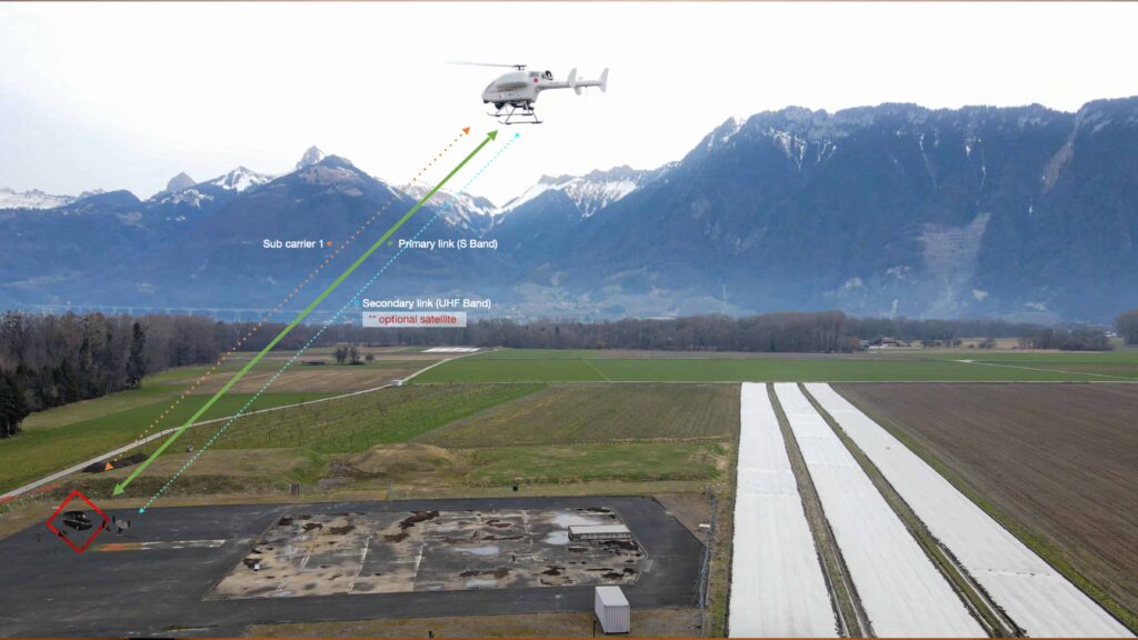 swiss drones data link