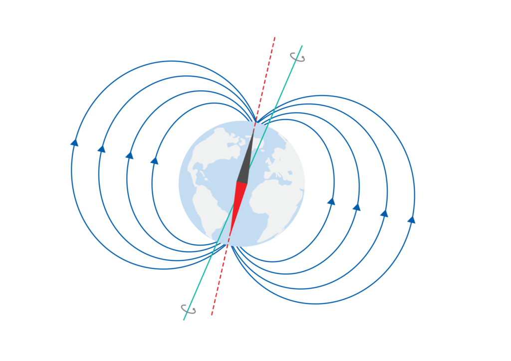 inertial measurement unit imu